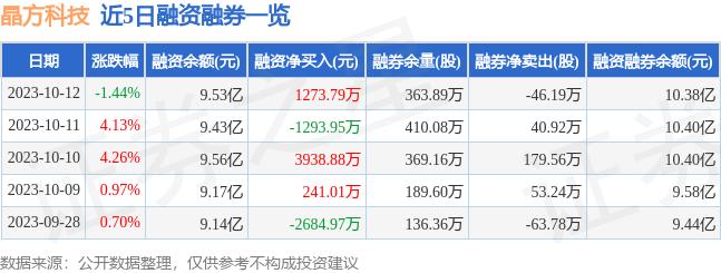 603005晶方科技股票是大盘吗_晶方科技603005中报业绩解读_晶方科技603005资金流向分析