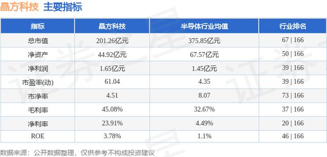 晶方科技603005中报业绩解读_603005晶方科技股票是大盘吗_晶方科技603005资金流向分析