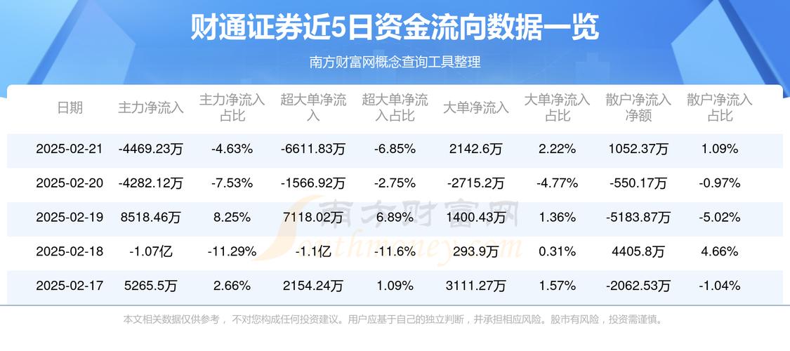 资金分析：主力净流入-990.18万，国金证券筹码分散可波段
