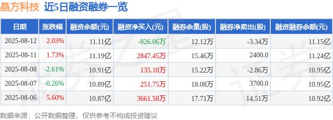 晶方科技一季报财务数据_晶方科技资金流向分析_603005晶方科技股票是大盘吗
