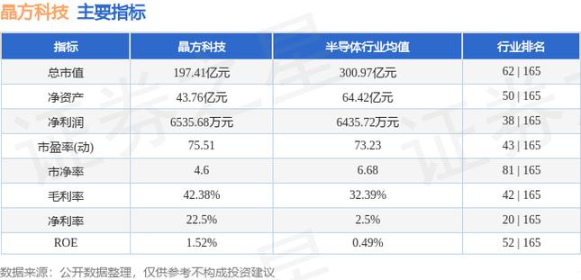 603005晶方科技股票是大盘吗_晶方科技一季报财务数据_晶方科技资金流向分析