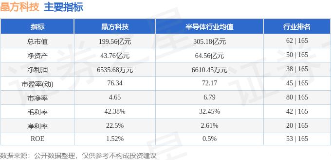 晶方科技资金流向分析_603005晶方科技股票是大盘吗_晶方科技一季报财务数据