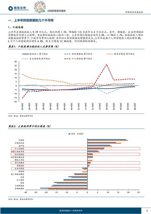 公募基金交易佣金费率_国金证券研究所3.0改革_国金证券调整佣金