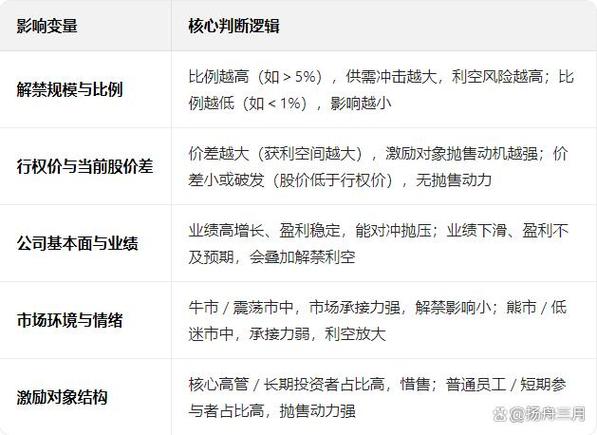 股权激励限售股解禁对股价影响_我国上市公司发布股权激励计划对股价影响的实证分析_股权激励计划实施阶段与股价关系