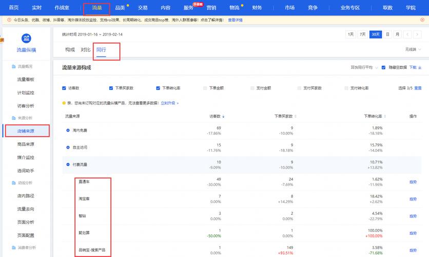 如何获取淘宝销售数据？官方渠道及查询方法大揭秘