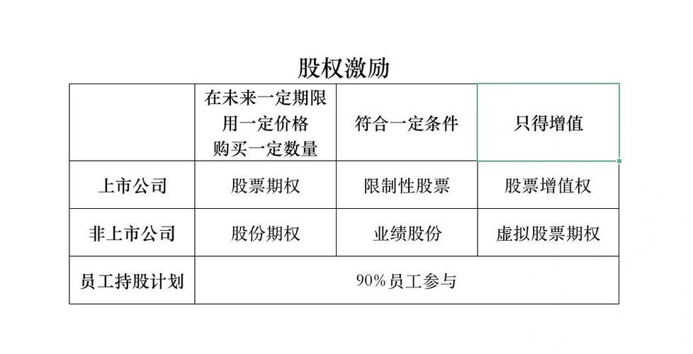 我国上市公司股权激励影响几何？深入探讨及建议来了