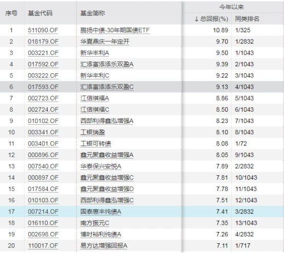 债券市场价格和到期收益率_国债期货历史新高_央行MLF利率下调