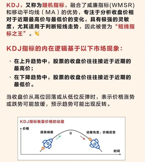 股票d点是买入信号吗_KD指标超买超卖区间_KD指标使用方法