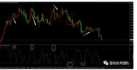 KD指标超买超卖区间_KD指标使用方法_股票d点是买入信号吗