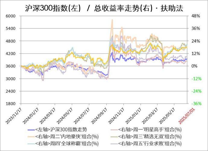 回乡调查：80、90 后买基金现状，新年投资打算各不同？