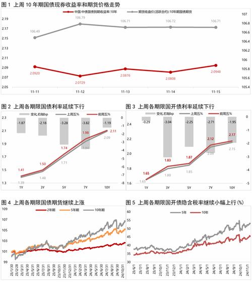 2024年国内长端利率下行，债券市场牛市强劲，债基收益亮眼