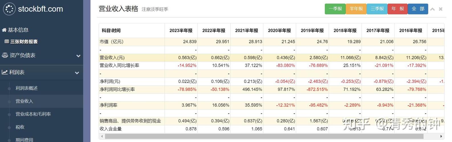 截至2023年3月16日柳化股份收盘情况及资金流向分析？