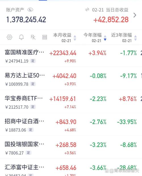 独角兽基金火速落地，配套规则在路上，它到底值不值得投资？
