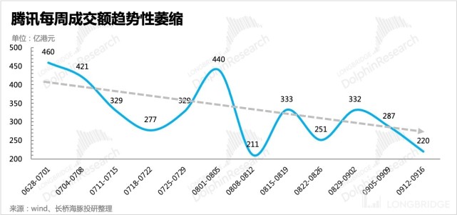 泛娱乐综述：心动因政策改善受关注，腾讯面临啥？自研游戏很关键