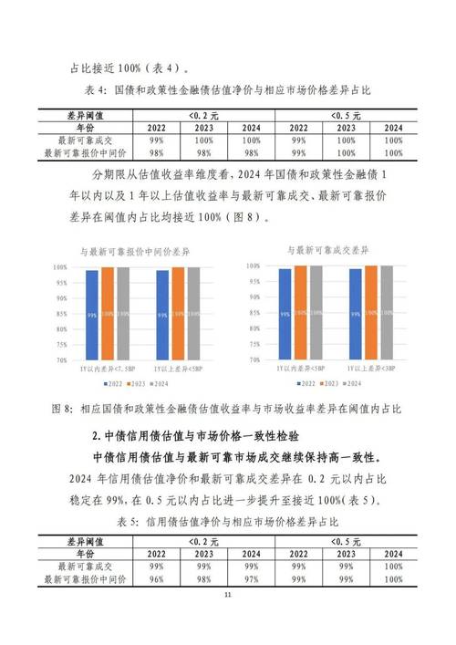2024年1月债市观察：中债估值收益率下行，降息预期升温