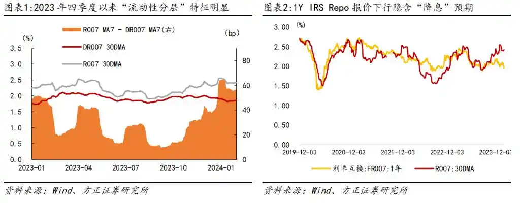 10年期中债估值收益率下行_债券市场价格和到期收益率_30年期中债估值收益率下行