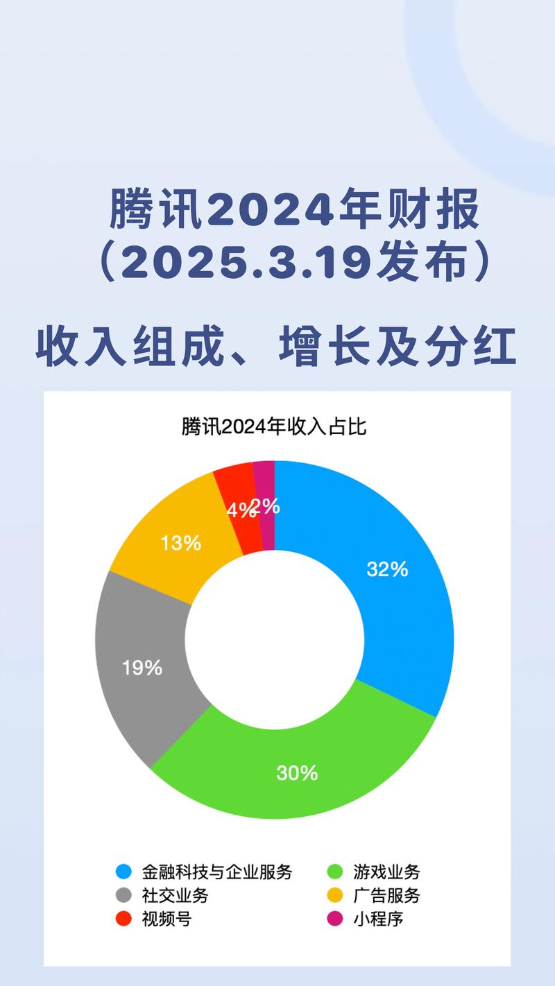 非国际会计准则净利润增长_腾讯股票基本分析_腾讯2024年财报分析