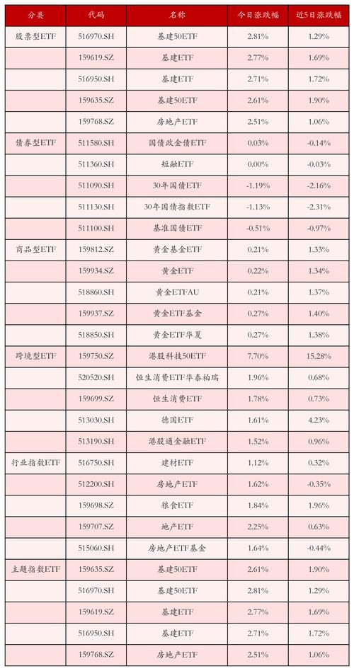 现在买基金怎么样_2022年新能源基金还能买吗_新能源基金连续两年夺冠