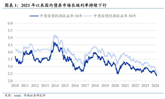 债市创新高后，股债性价比几何？货币政策又将如何发力？