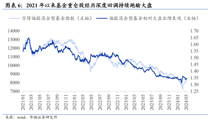 债市新高后股债性价比分析_债券市场价格和到期收益率_华福证券燕翔金晗观点