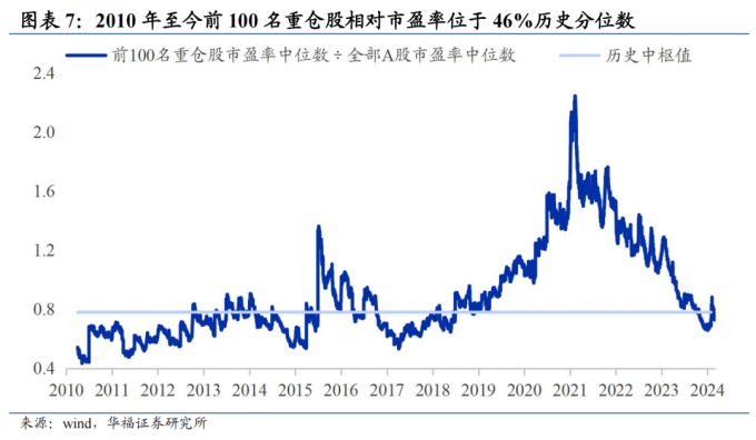 债券市场价格和到期收益率_债市新高后股债性价比分析_华福证券燕翔金晗观点