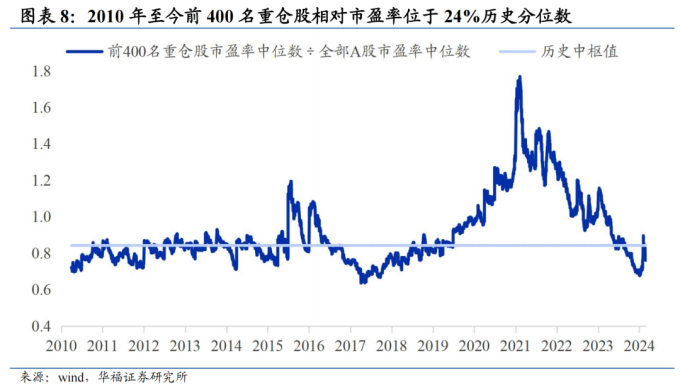 债券市场价格和到期收益率_债市新高后股债性价比分析_华福证券燕翔金晗观点