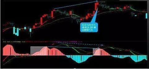 MACD指标使用技巧_MACD指标背离形态解读_28个技术指标速查速用炒股不求人