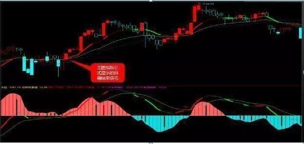 28个技术指标速查速用炒股不求人_MACD指标使用技巧_MACD指标背离形态解读