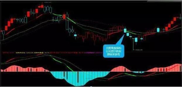 MACD指标背离形态解读_MACD指标使用技巧_28个技术指标速查速用炒股不求人