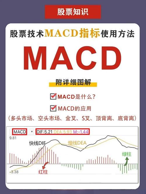 MACD指标使用技巧_MACD指标背离形态解读_28个技术指标速查速用炒股不求人