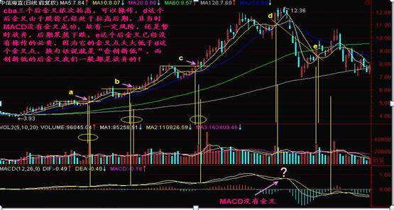28个技术指标速查速用炒股不求人_止损抄底风险_散户投资错误思维