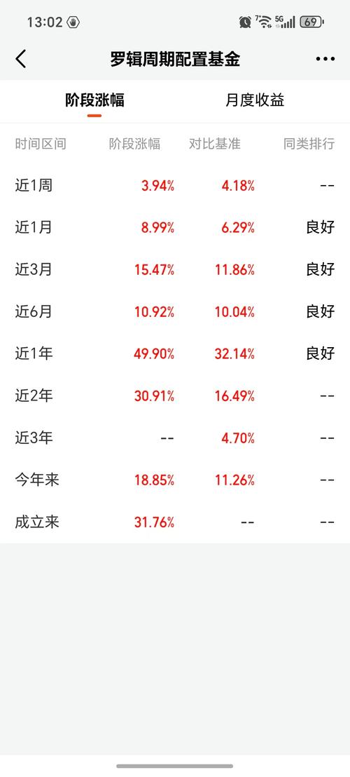 科创板基金重仓股_一只股很多基金持股说明什么_科创基金三季报持仓分析