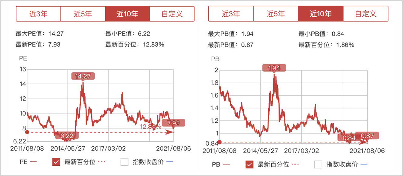 被低估的央企！净利润突破1万亿，多项经济指标创新高