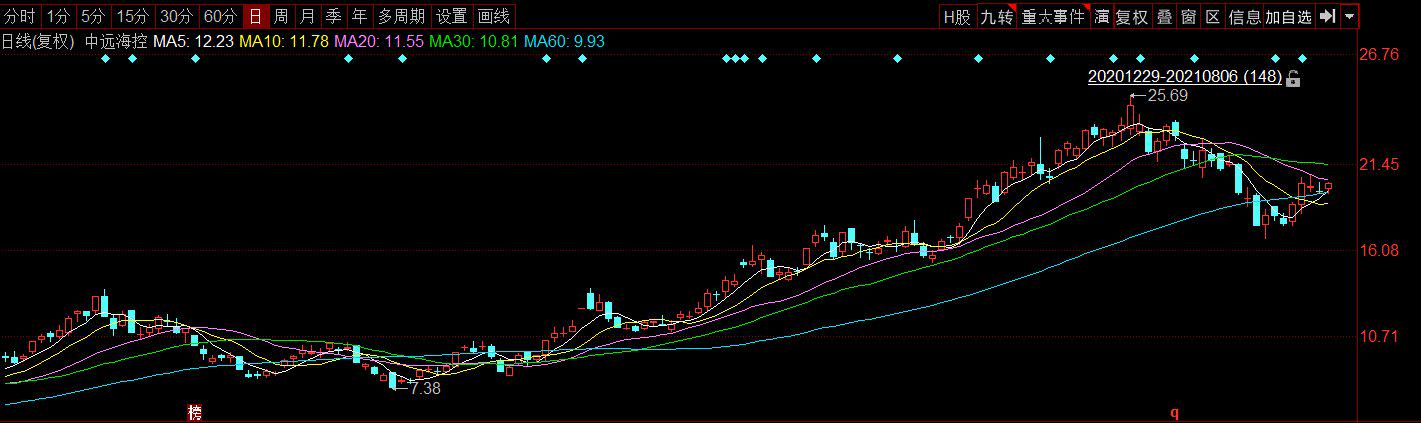 布局下一波大牛股:“中字头”央企股必将爆发