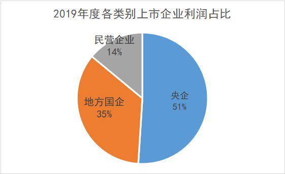布局下一波大牛股:“中字头”央企股必将爆发