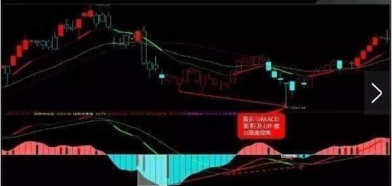 28个技术指标速查速用炒股不求人_MACD指标使用技巧_MACD金叉死叉详解