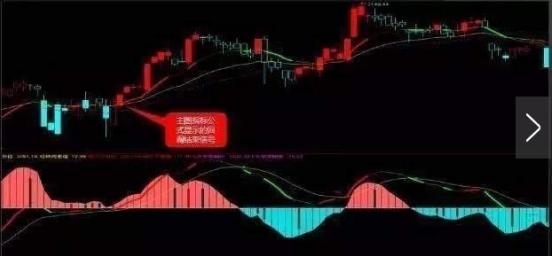 MACD金叉死叉详解_MACD指标使用技巧_28个技术指标速查速用炒股不求人