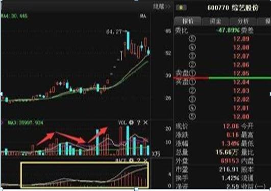 28个技术指标速查速用炒股不求人_MACD指标使用技巧_MACD金叉死叉详解