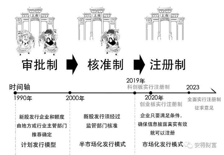 目前股票上市是注册制吗_注册制对上市公司估值影响_全面注册制下新股发行效率提升