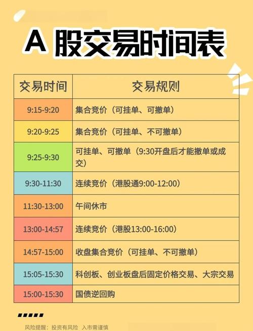 注册制股票交易规则大揭秘！涨跌幅、盘后交易等要点全解析
