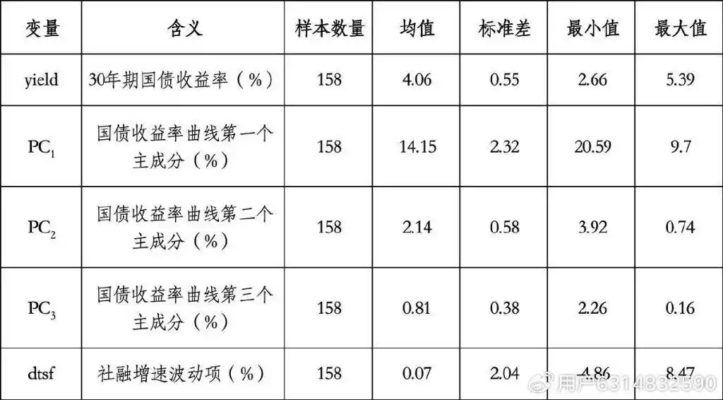 今年4月超长期国债收益率下行原因剖析，未来走势几何？
