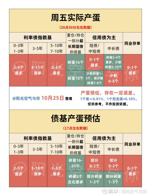 超长期国债收益率走势及影响因素分析_债券市场价格和到期收益率_供求关系对长期国债收益率的影响