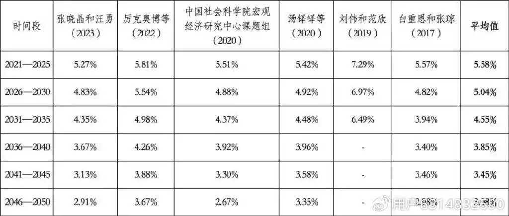 供求关系对长期国债收益率的影响_债券市场价格和到期收益率_超长期国债收益率走势及影响因素分析