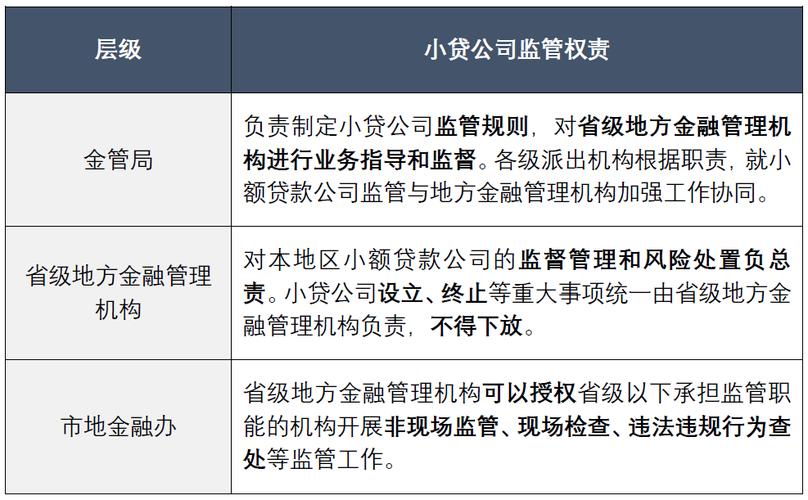 湖南小额贷款公司管理办法_小额贷款公司监督管理暂行办法_优化单户贷款余额上限标准