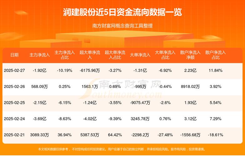 润建股份资金分析：主力净流入及技术面解读，操作建议来了