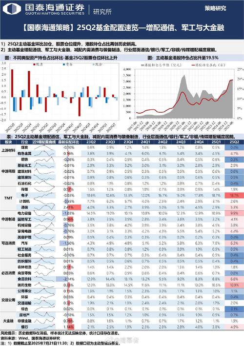 截至7月31日公募基金二季报披露完毕，都买了啥？