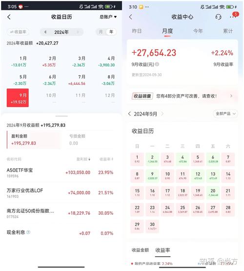 两次熔断！2016上半年超半数股民亏损，炒股该信谁？