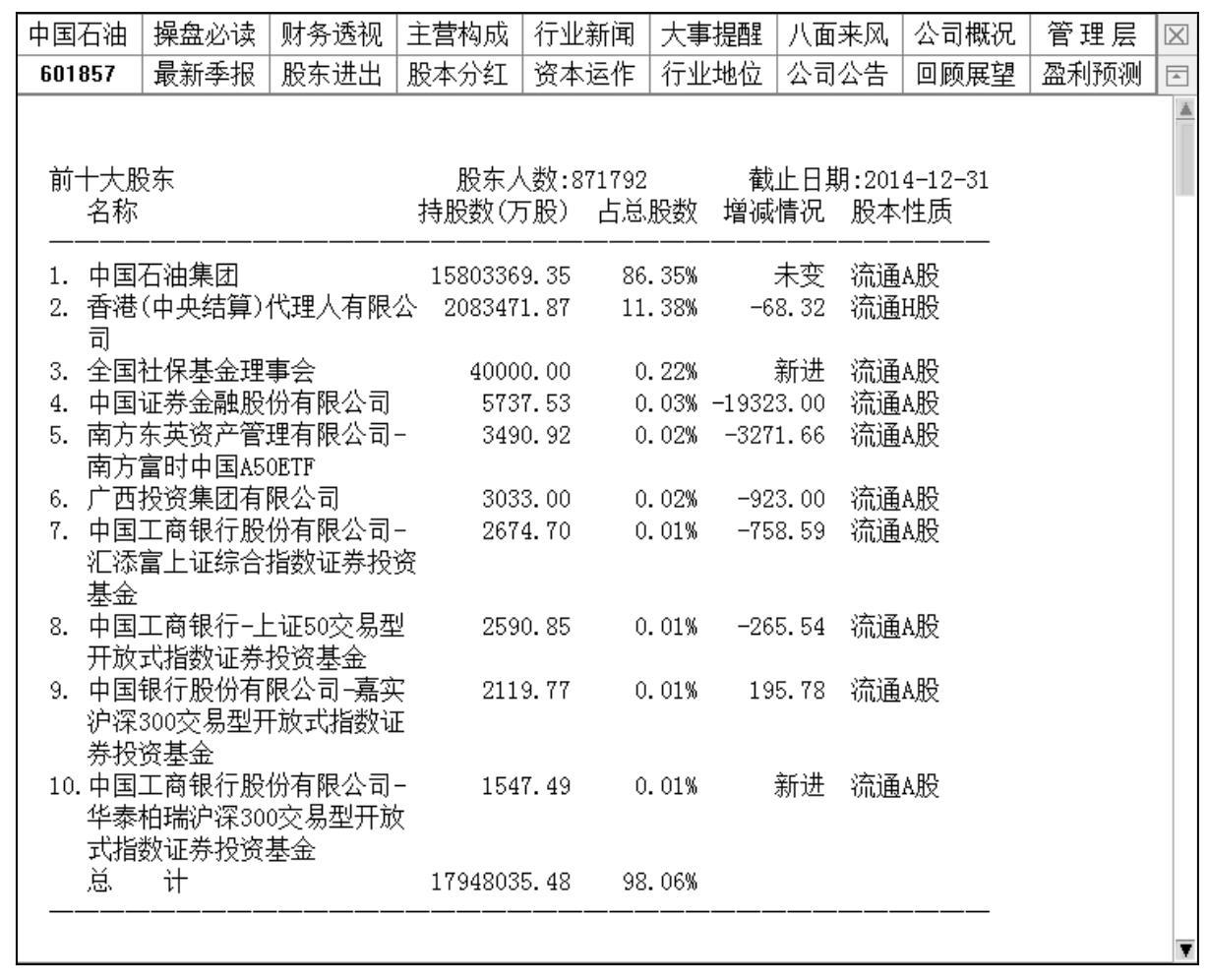 如何跟随公募基金热点_公募基金主导市场阶段特征_一只股很多基金持股说明什么