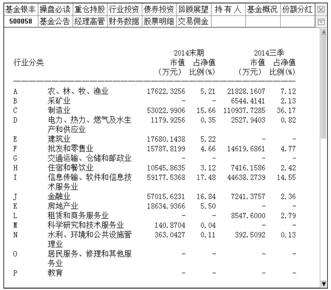 一只股很多基金持股说明什么_公募基金主导市场阶段特征_如何跟随公募基金热点