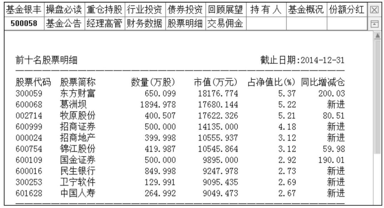 一只股很多基金持股说明什么_如何跟随公募基金热点_公募基金主导市场阶段特征